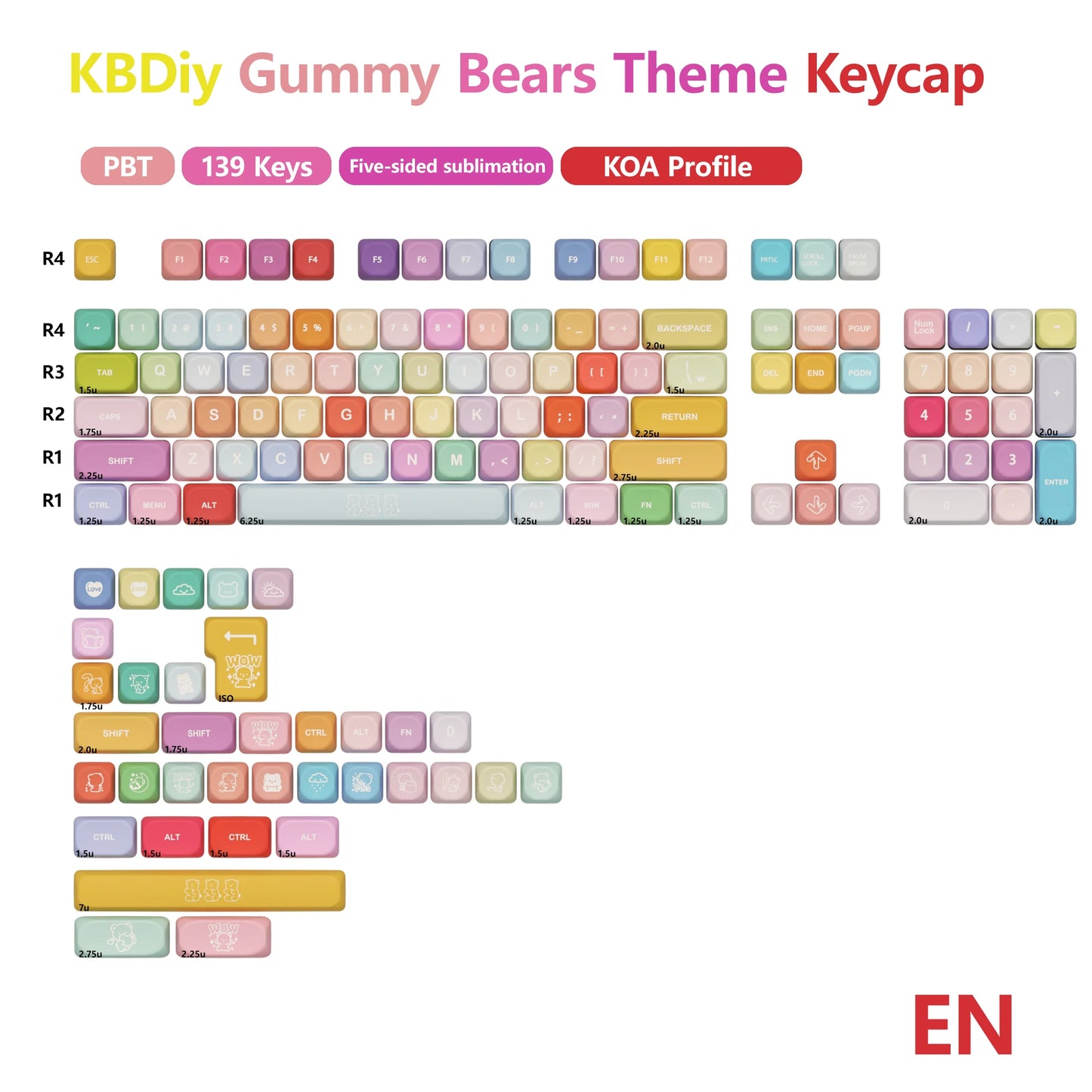 KBDiy KOA Profile Gummy Bears Keycap