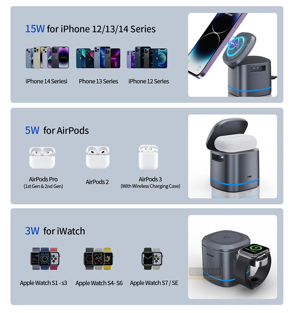 Transparent 3-in-1 Charger