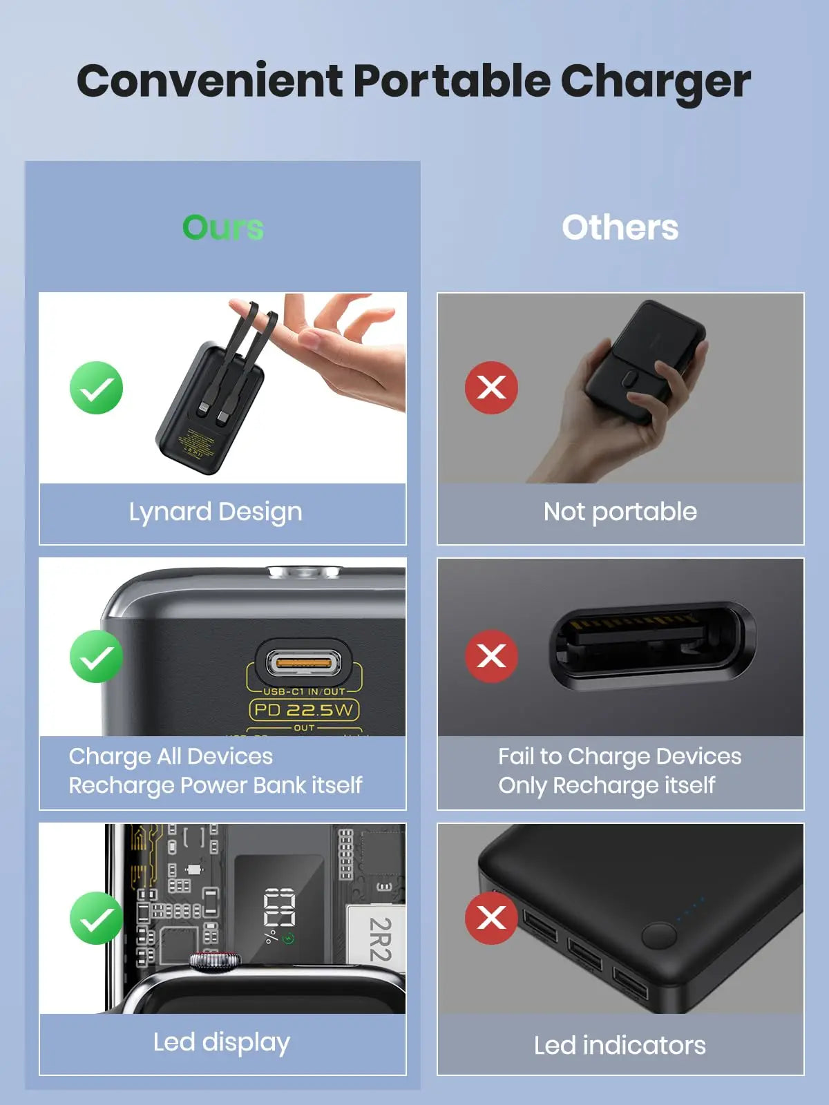 Portable Charger for Apple Watch