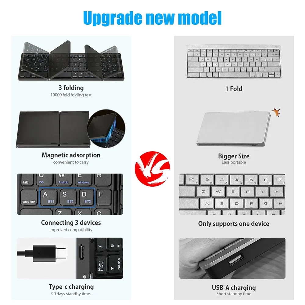Beyour Folding Bluetooth Keyboard