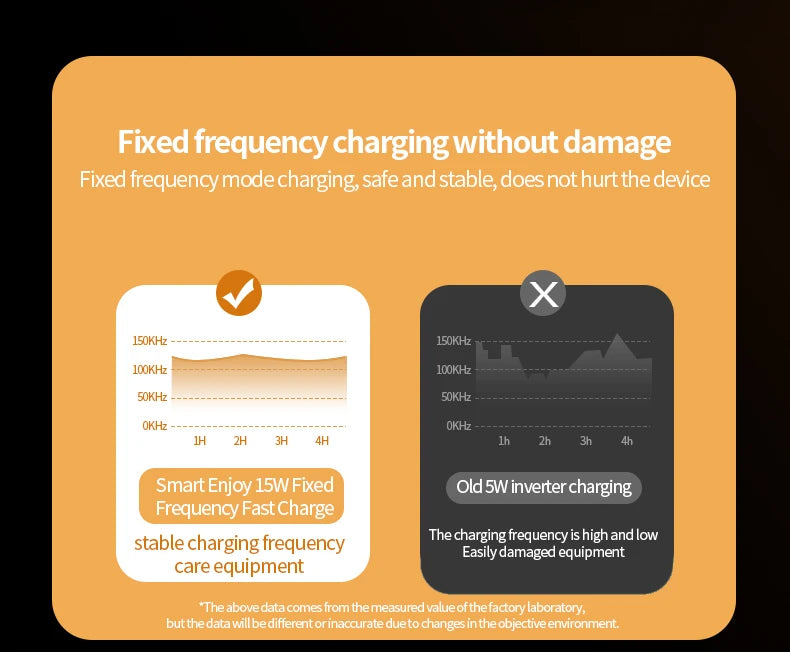 3-in-1 Wireless Charging Dock