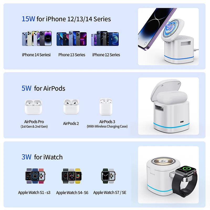 Transparent 3-in-1 Charger