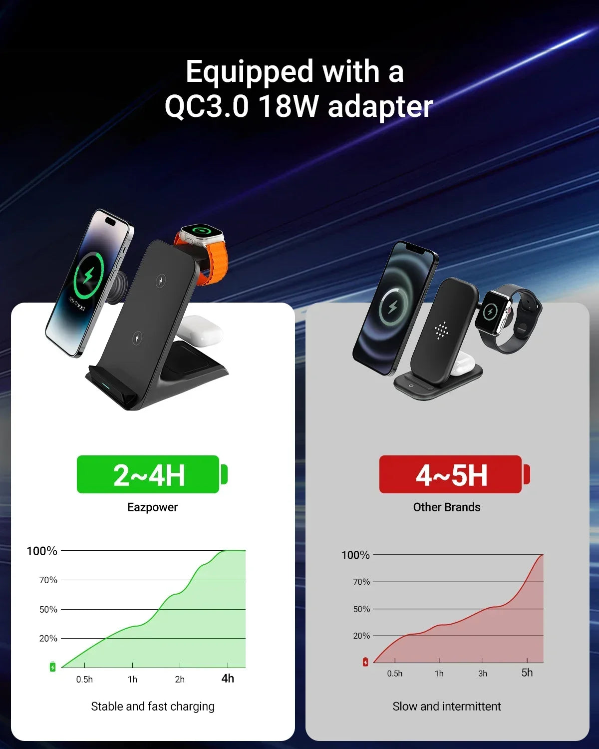 KPON 3-in-1 Charger